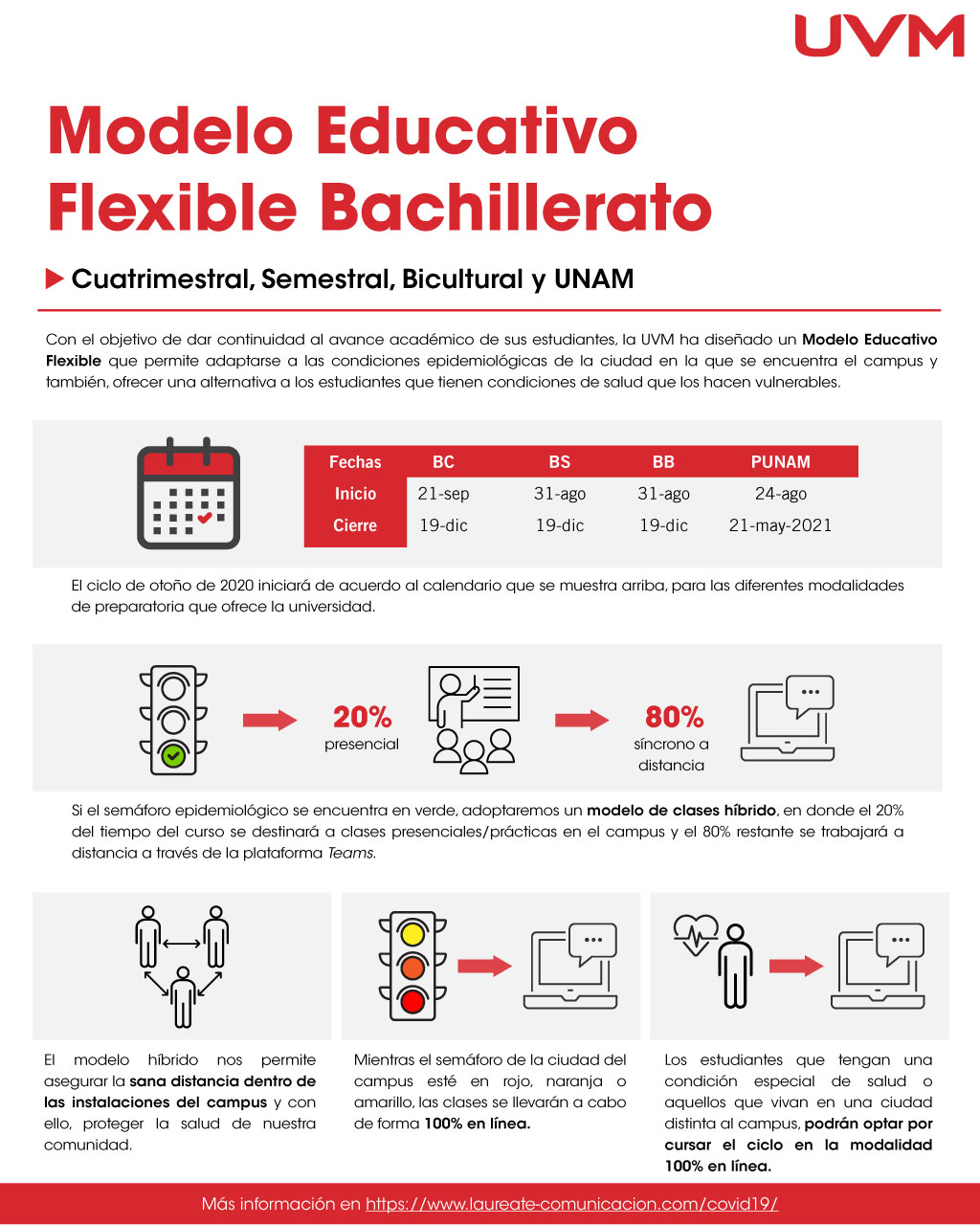 Modelo educativo flexible Preparatoria para el ciclo otoño 2020 – UVM |  CoVid-19