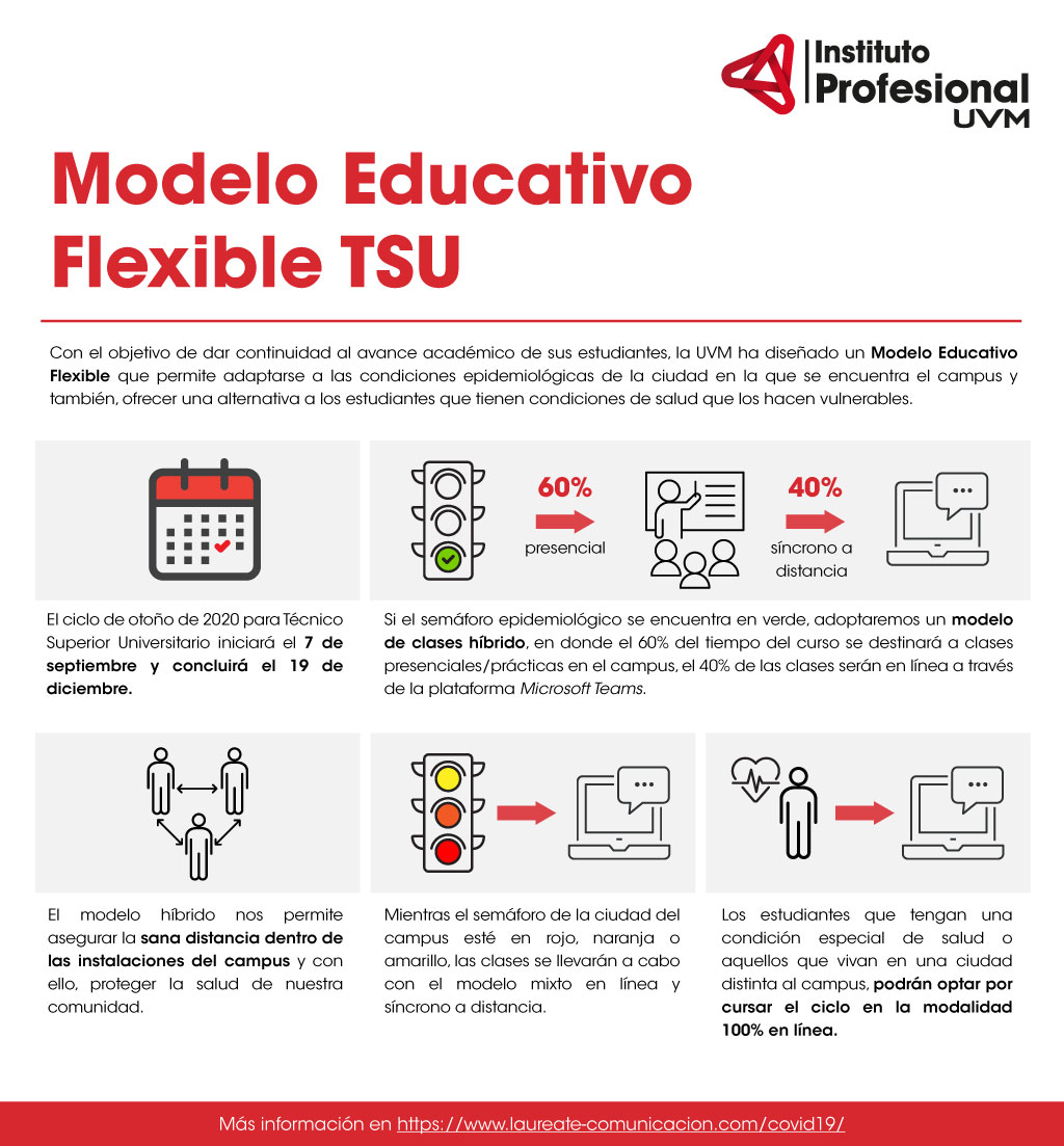 Flexi modelos 2020 sales